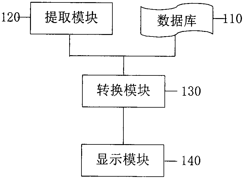 中文漢字自動標(biāo)注拼音的系統(tǒng)及方法與制造工藝