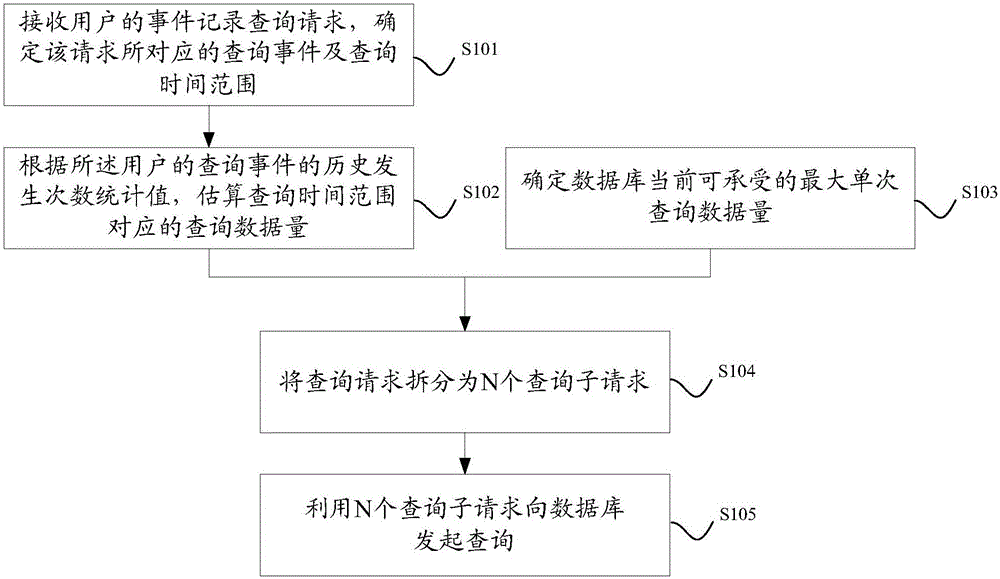 一種事件記錄查詢方法及裝置與制造工藝