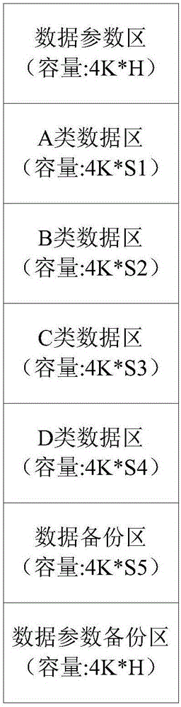 一種Nandflash內(nèi)存數(shù)據(jù)管理的方法與制造工藝