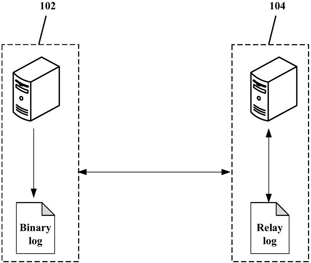 一種數(shù)據(jù)備份方法及裝置與制造工藝