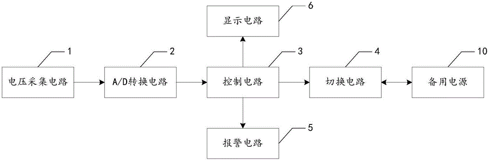 一種計(jì)算機(jī)電源運(yùn)行維護(hù)系統(tǒng)的制造方法與工藝