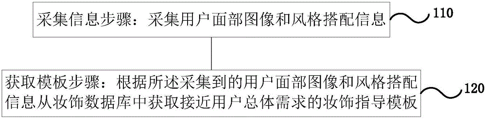 基于终端设备的妆饰指导方法、装置及终端设备与制造工艺