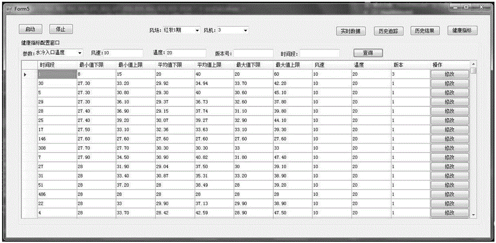 一種風機狀態(tài)評估與預(yù)測方法及系統(tǒng)與制造工藝