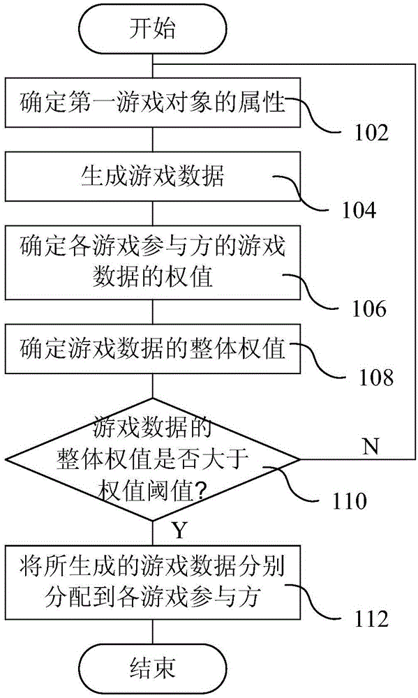 游戲數(shù)據(jù)管理方法和系統(tǒng)與制造工藝