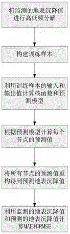 一種地鐵隧道施工誘發(fā)地表沉降的智能預(yù)測(cè)方法與制造工藝