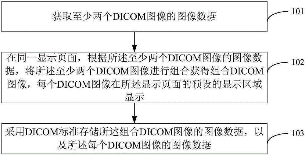 一種DICOM圖像組合的方法及裝置與制造工藝