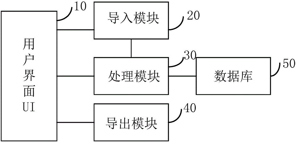 一种钢铁件镀锌层质量分析系统和方法与制造工艺