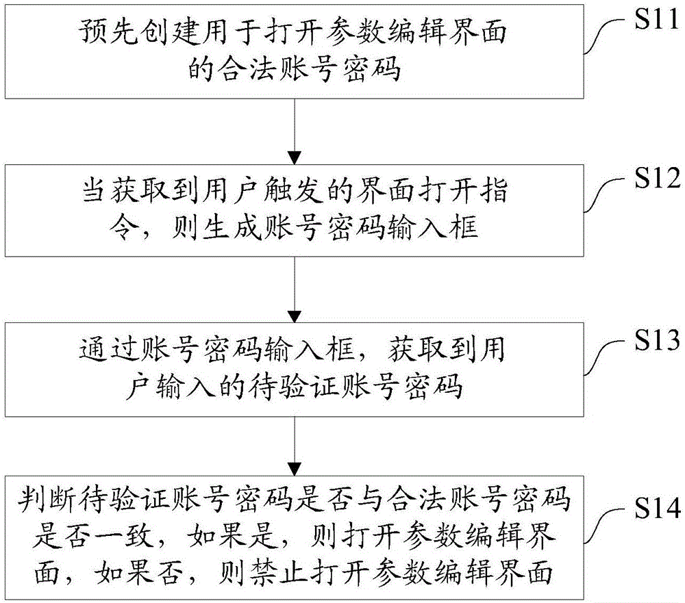 一種設備安全保護方法及系統與制造工藝