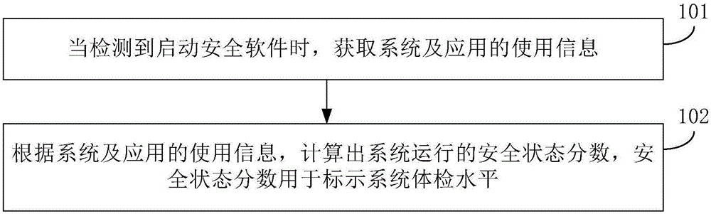 设备状态的检测方法及装置与制造工艺