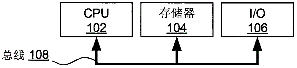 减轻区块链攻击的制造方法与工艺