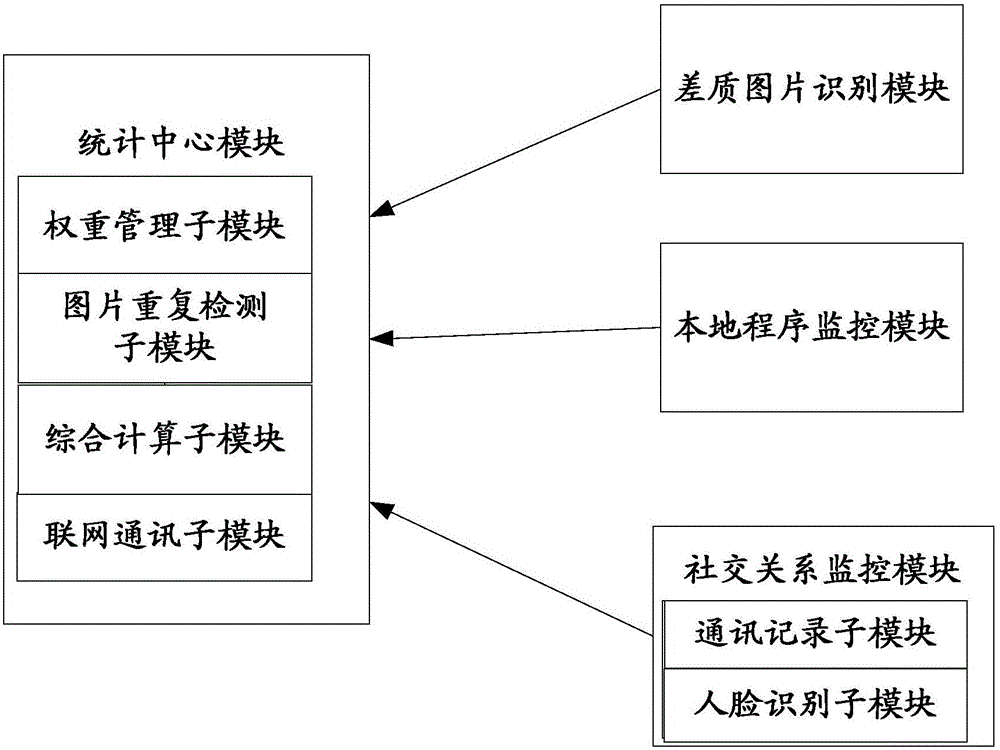 一种图片处理装置及其方法与制造工艺