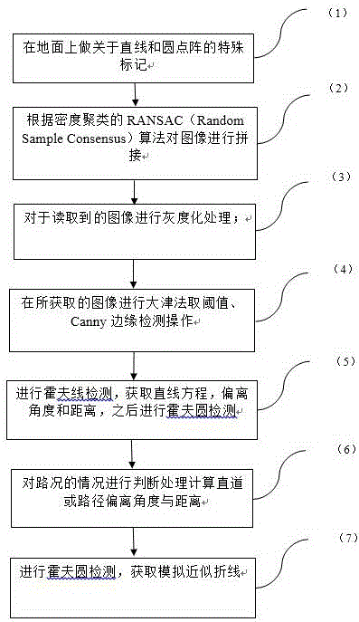 基于路面特征的雙目道路識別檢測方法與制造工藝