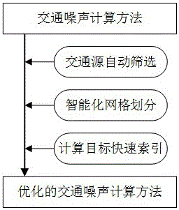 一種應(yīng)用于大區(qū)域交通噪聲計(jì)算的優(yōu)化方法與制造工藝