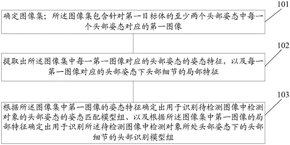 一種圖像處理方法及其裝置與制造工藝