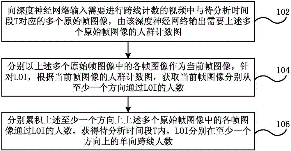 跨線計數方法和深度神經網絡訓練方法、裝置和電子設備與制造工藝