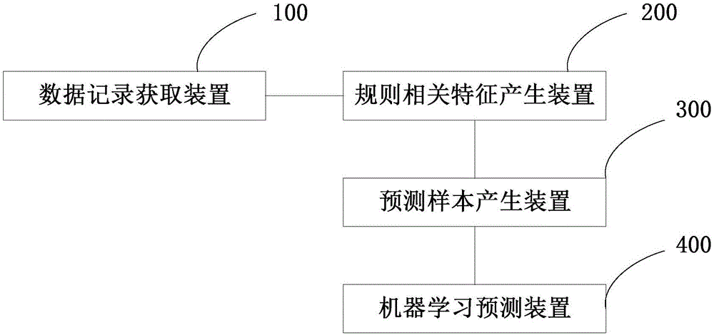 結(jié)合規(guī)則來進(jìn)行機(jī)器學(xué)習(xí)的方法及系統(tǒng)與制造工藝