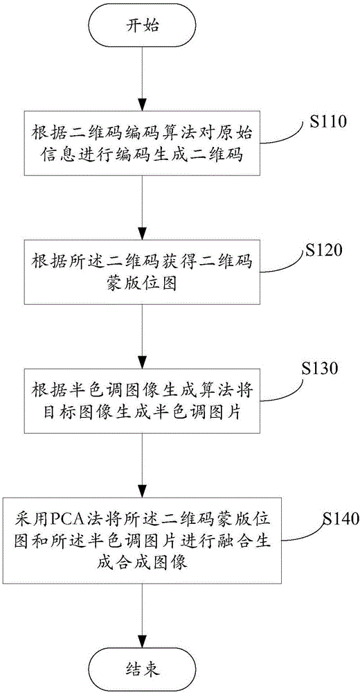 基于二維碼的圖像處理方法、裝置及二維碼與制造工藝