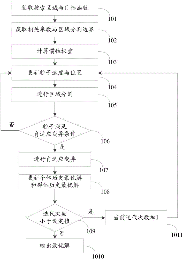 一种基于区域分割的控制方法及系统与制造工艺