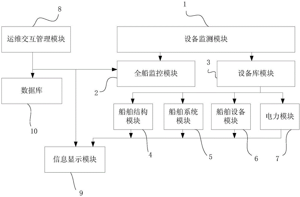 一種船舶運(yùn)維智能管理系統(tǒng)的制造方法與工藝