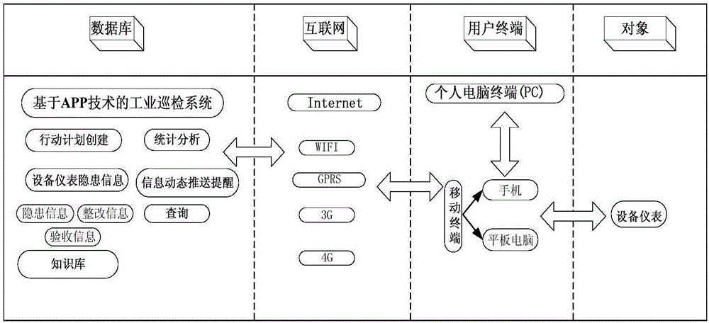 一種基于APP技術(shù)的工業(yè)巡檢系統(tǒng)的制造方法與工藝