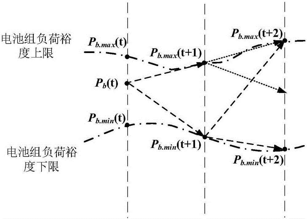 基于电动汽车换电站时序响应模型的充电计划制定方法与制造工艺