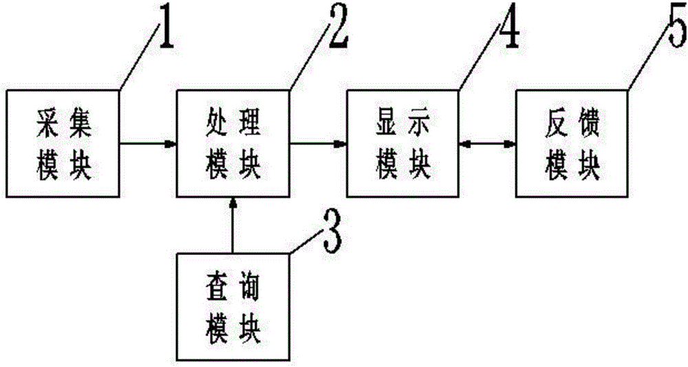 一种物流管理智能仓储系统及仓储方法与制造工艺