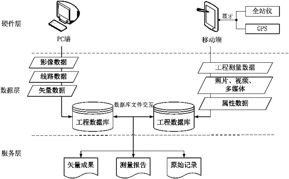 输电线路测绘外业数据采集系统及其处理方法与流程