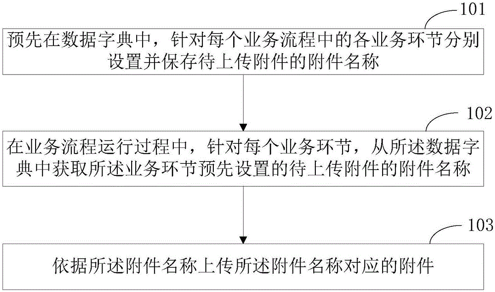 一種業(yè)務功能可配置附件的管理方法和裝置與制造工藝