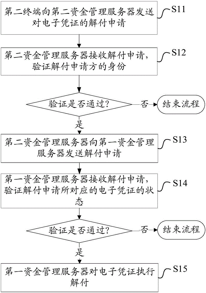 網(wǎng)絡(luò)支付方法、系統(tǒng)和裝置與制造工藝