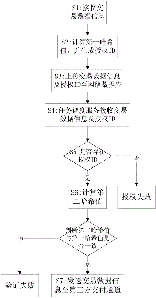 一種提高交易指令安全的方法及裝置與制造工藝