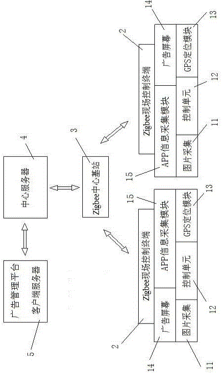 一種電子廣告管理系統(tǒng)及方法與制造工藝