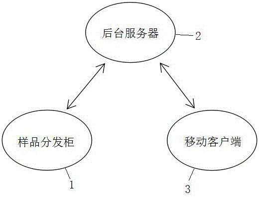 一种智能App推广系统及方法与制造工艺