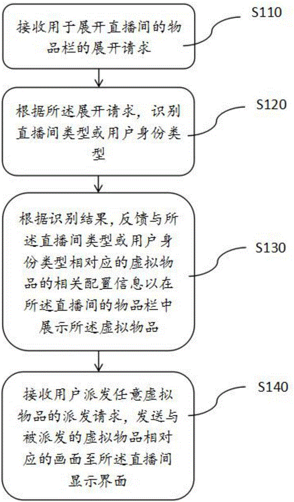 虛擬物品配置方法、裝置及移動(dòng)終端與制造工藝