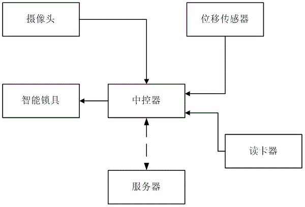 具有滤波电路的用于房屋租赁的智能网络系统的制造方法与工艺