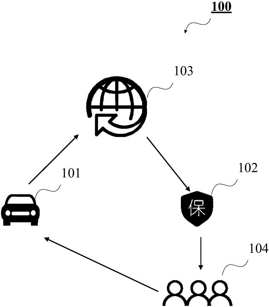 異業(yè)間向用戶提供服務(wù)的方法與系統(tǒng)與制造工藝