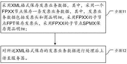 一種節(jié)省流量的開票方法和系統(tǒng)與制造工藝