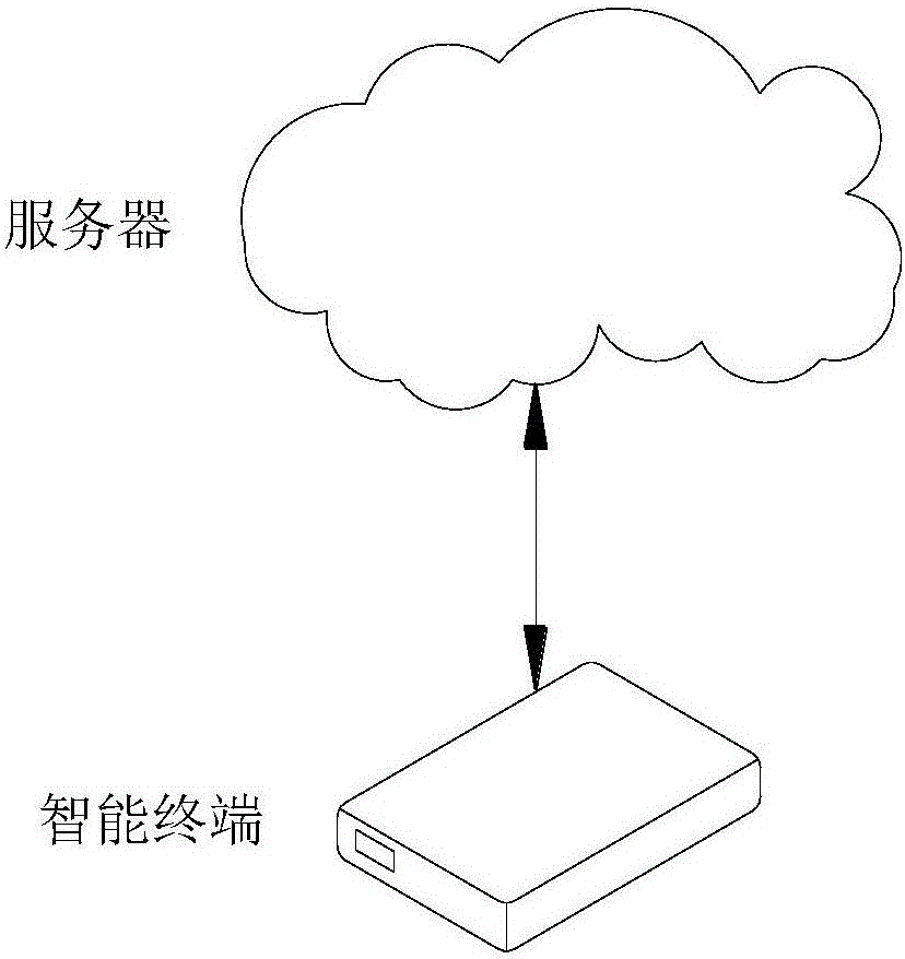 一種風險事件處理方法及其系統(tǒng)與制造工藝