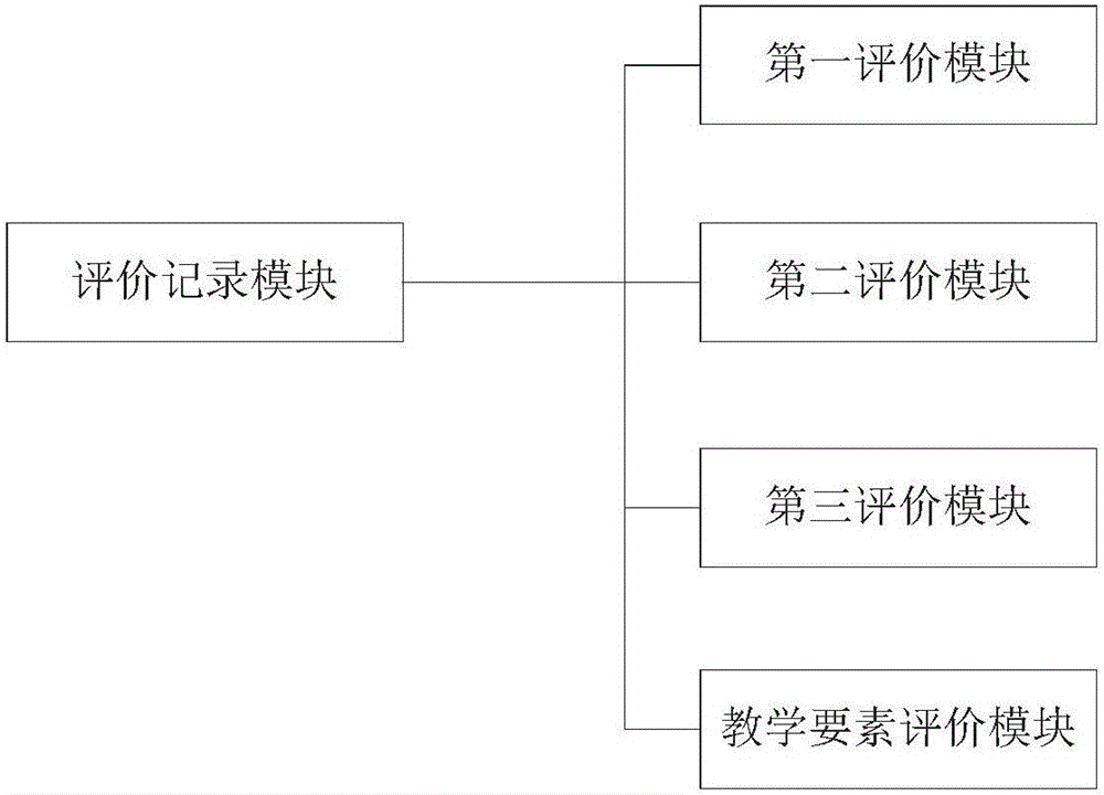 一种教学质量评估装置的制造方法