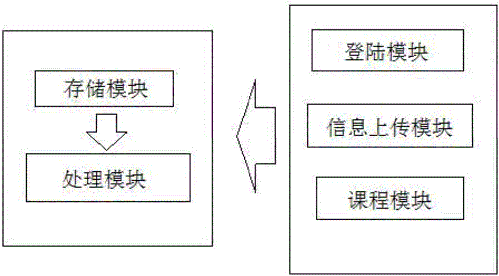 一种根据用户信息匹配的驾校平台的制造方法与工艺