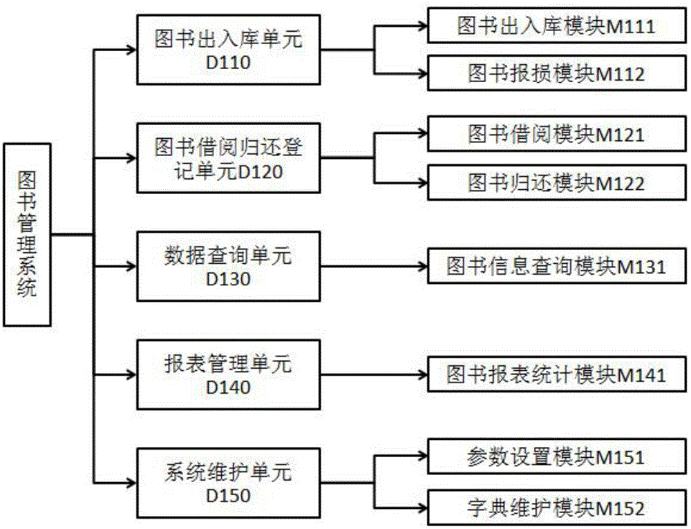 一種圖書管理系統(tǒng)的制造方法與工藝