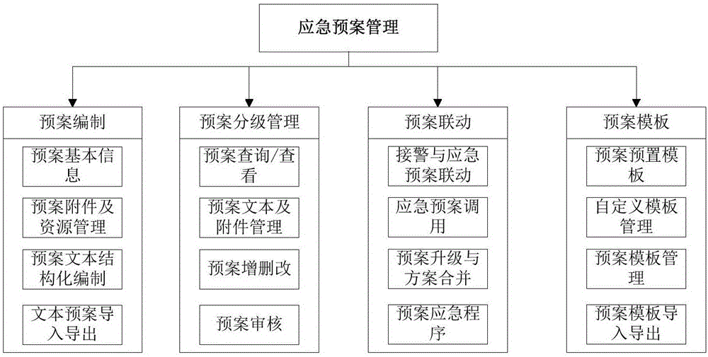 一種煤礦應(yīng)急輔助決策支持系統(tǒng)的制造方法與工藝