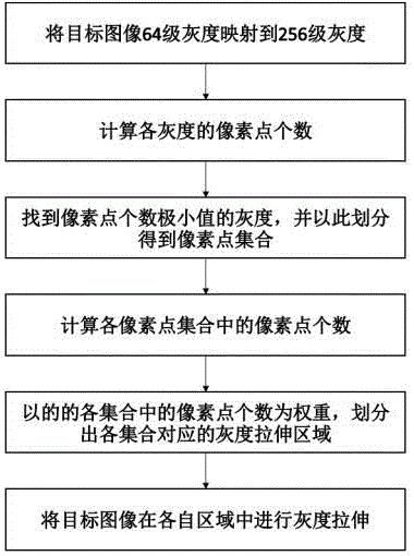 一種基于子行驅(qū)動(dòng)灰度調(diào)制顯示系統(tǒng)的圖像增強(qiáng)方法與制造工藝