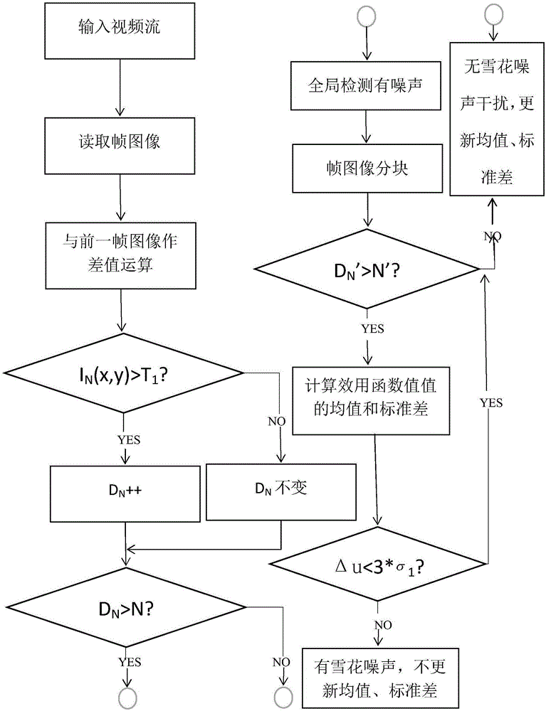 一種基于變異系數(shù)的雪花噪聲檢測方法與制造工藝