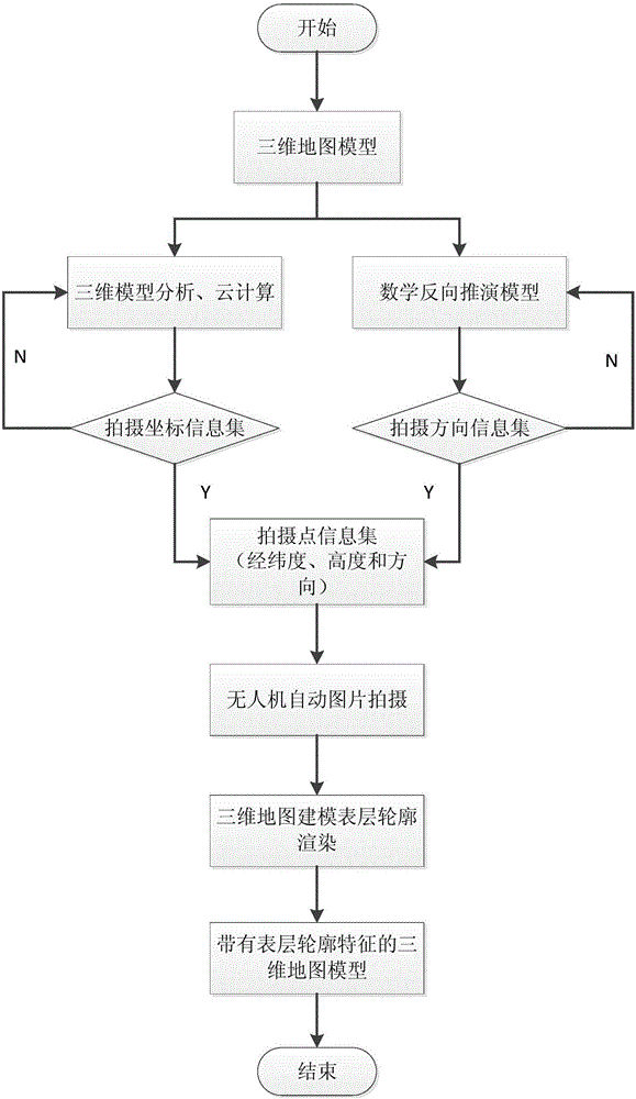 三维地图建模表层轮廓快速联动渲染方法与制造工艺