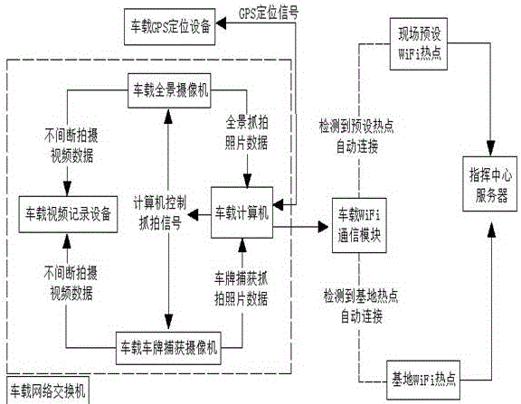 一種路邊停車(chē)收費(fèi)取證系統(tǒng)及實(shí)現(xiàn)方法與制造工藝