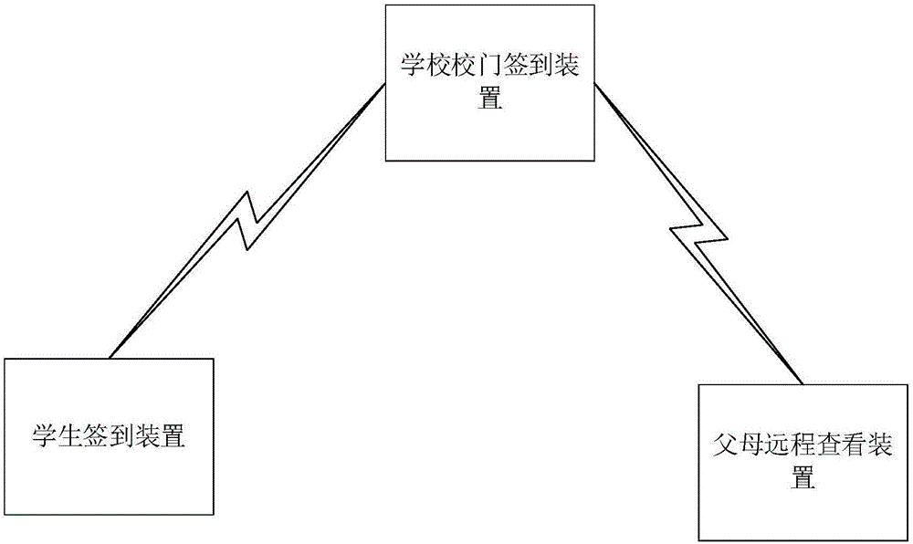 一種學生上學簽到系統(tǒng)的制造方法與工藝