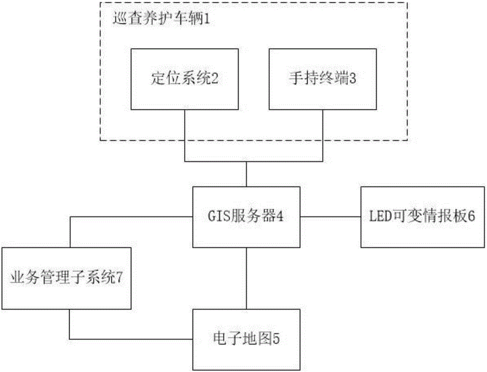 一种公路养护巡查系统及其方法与制造工艺