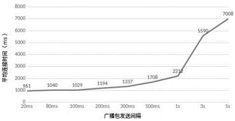 一种蓝牙智能锁系统及开锁方法与制造工艺