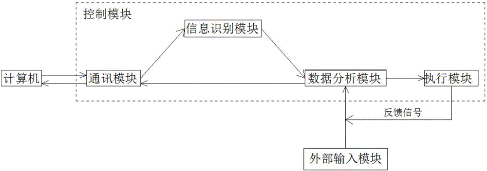 一種智能服務(wù)站的控制系統(tǒng)及方法與制造工藝