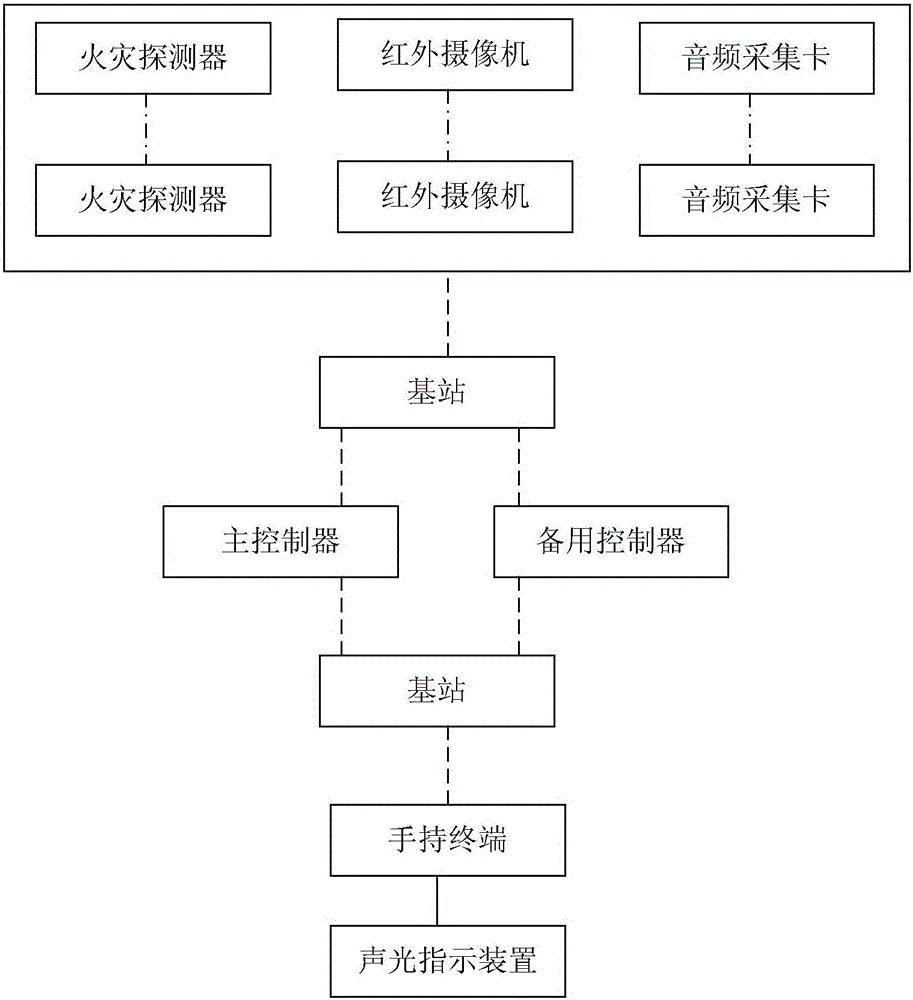 大型展覽館用的智能火場(chǎng)逃生系統(tǒng)及疏散方法與制造工藝